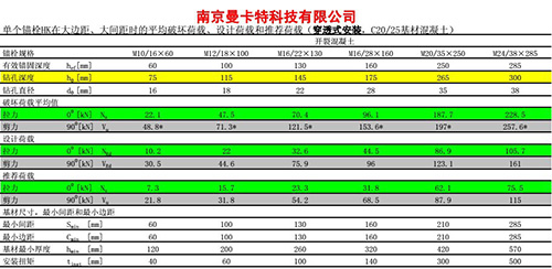 1后擴底技術參數(shù)1