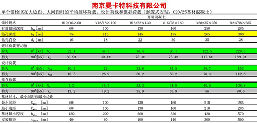 3后擴底技術參數(shù)3