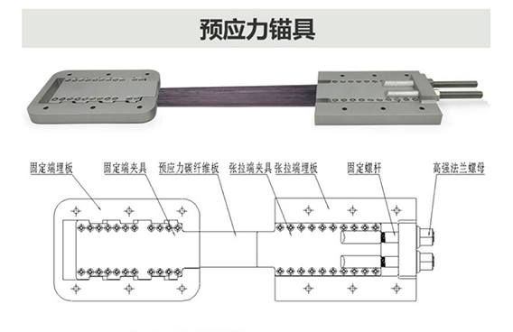 曼卡特預應力錨具