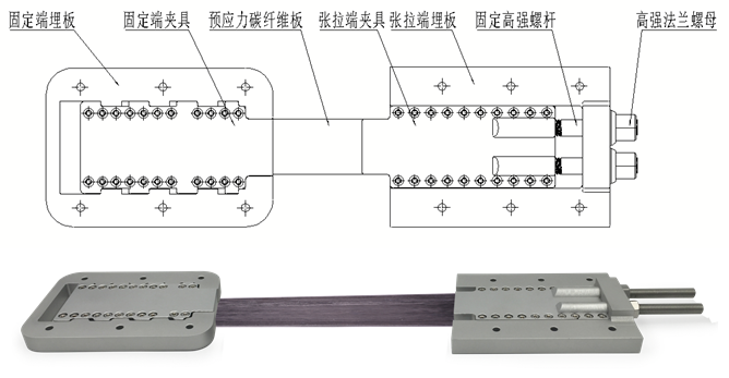 預(yù)應(yīng)力碳纖維板加固系統(tǒng)，到底應(yīng)該在工廠把碳板夾好，還是去工地現(xiàn)場(chǎng)夾裝？