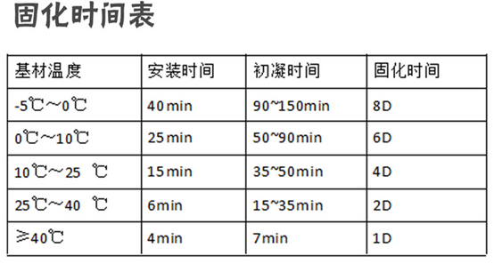 化學(xué)錨栓凝固時(shí)間是多久？