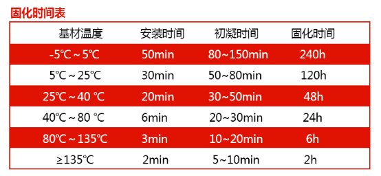 你會用這把“槍”嗎？注射式植筋膠的使用方法