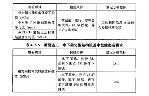 你買(mǎi)對(duì)了水下植筋膠嗎？