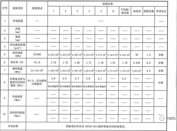 曼卡特多達(dá)8項的碳纖維板檢測報告，讓您驗收無憂