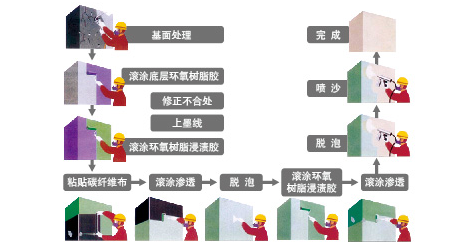 什么是碳纖維膠的“指干時(shí)間”？