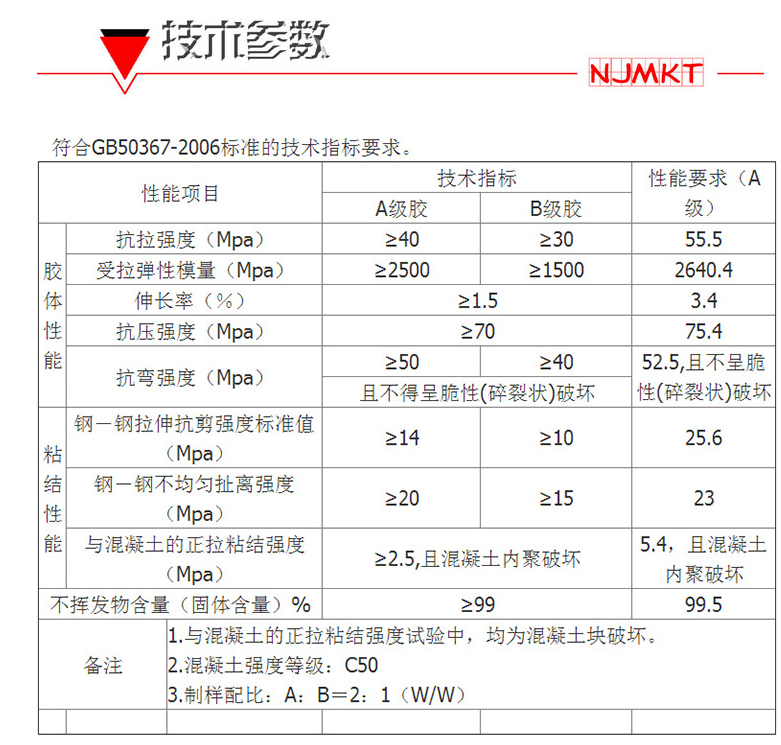 怎樣區(qū)分碳纖維浸漬膠的好壞？