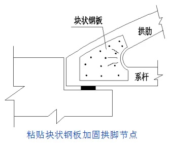中、下承式拱橋加固，你該了解這些