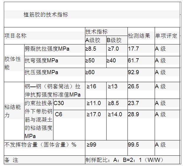 NJMKT-T/AA植筋膠技術(shù)指標(biāo)符合GB50367標(biāo)準