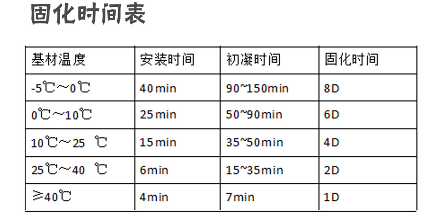 為什么房屋加固，要選擇南京曼卡特MT-500植筋膠