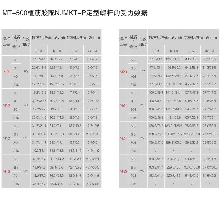 建筑加固化學(xué)錨栓為什么要進行拉拔試驗？