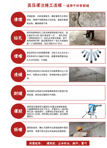 混凝土樓板微小裂縫怎么辦？曼卡特灌縫膠來(lái)幫您！