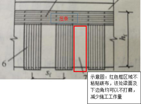 碳纖維布如何加固梁？施工流程是什么？