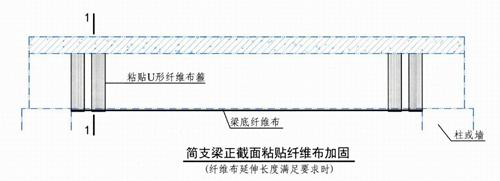 建筑加固碳纖維布U型箍有哪些布置形式？