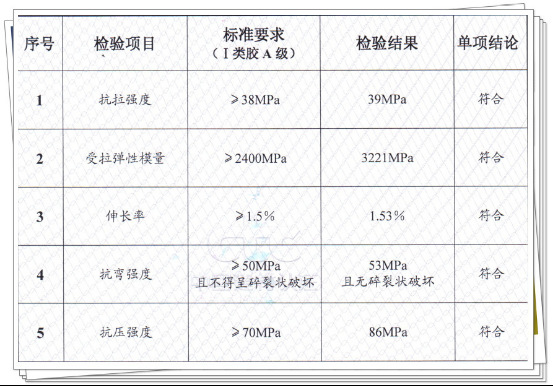 什么是碳纖維布補(bǔ)平膠？