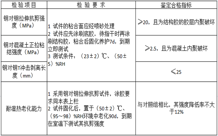 如何選擇碳纖維底膠？