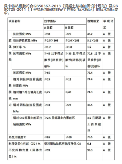 技術(shù)指標