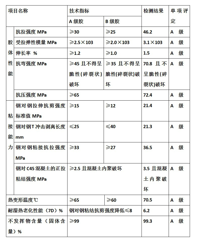 技術(shù)指標