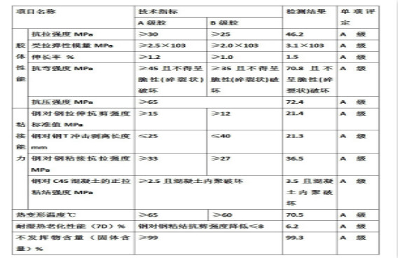 您沒(méi)有看錯(cuò)！本頁(yè)12個(gè)A，完整報(bào)告請(qǐng)致電曼卡特索取~