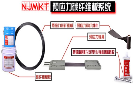 全套預應力碳板錨具系統(tǒng)，曼卡特能夠自己生產(chǎn)，拒絕不可控的代工 