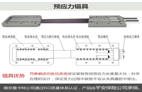 安全，還選曼卡特大肚子防穿出錨具！輕巧的曼卡特錨具，讓碳板發(fā)揮強度高于95%以上！