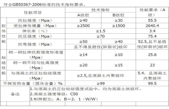 曼卡特浸漬膠，不怕水！更適合水利工程！ 