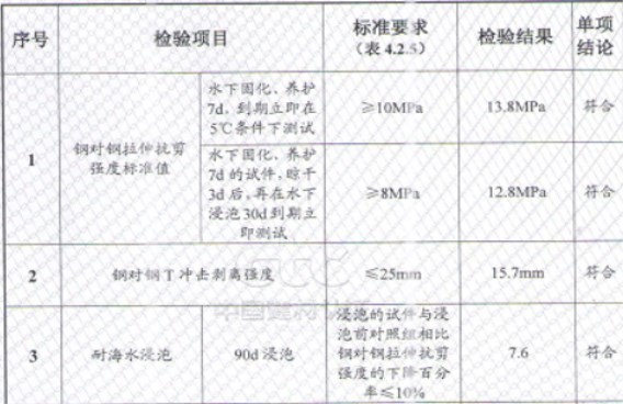曼卡特植筋膠不怕水不怕熱，就怕不能服務(wù)您！