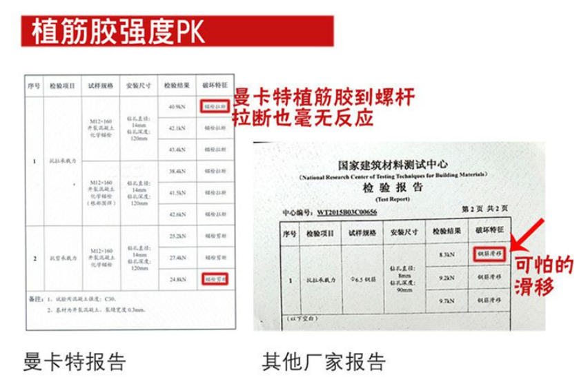 一次買對不返工才是最便宜的！