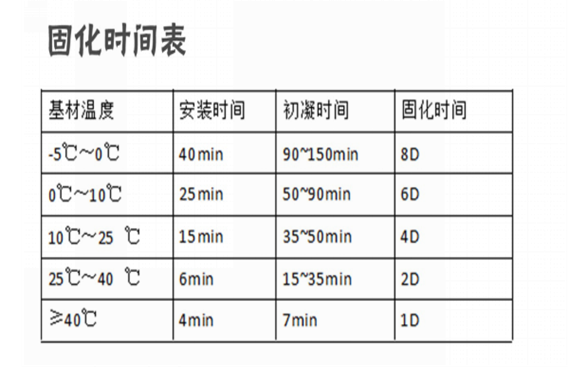 好膠配好的施工方法，歡迎來電索取3D施工視頻，2分鐘學(xué)會(huì)植筋技術(shù)！