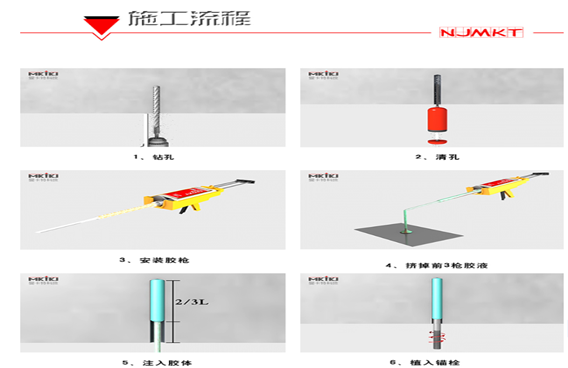 施工流程分六步走，如有疑難曼卡特技術(shù)人員免費(fèi)來(lái)幫忙！