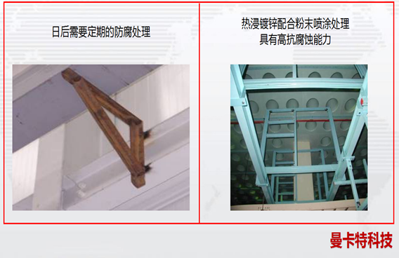 熱浸鍍鋅配合粉末噴涂處理！高抗腐蝕！