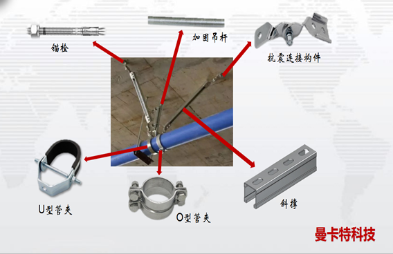 曼卡特抗震支架，全方位保護(hù)您的管道！