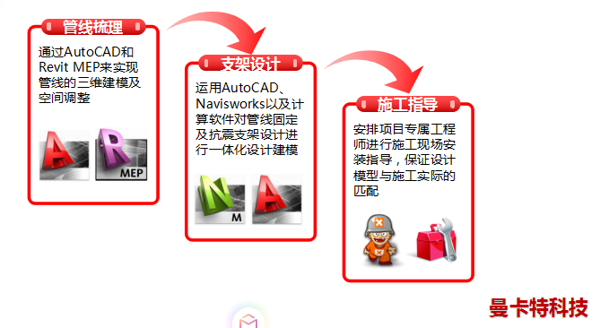 曼卡特抗震支架，用更科學(xué)的方案安裝！
