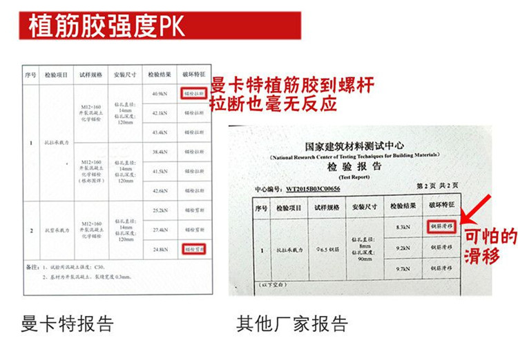 他牌已經(jīng)出現(xiàn)了可怕滑移！曼卡特卻紋絲不動(dòng)！