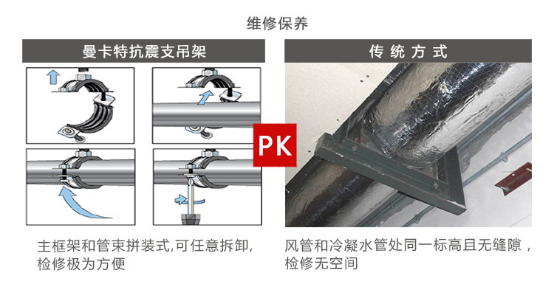 曼卡特抗震支架，用專業(yè)讓您放心！