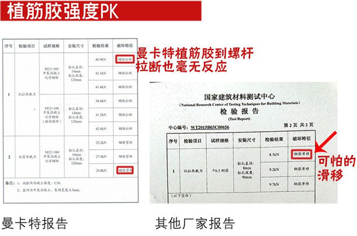 曼卡特植筋膠，絲毫不懼嚴(yán)苛測(cè)試！