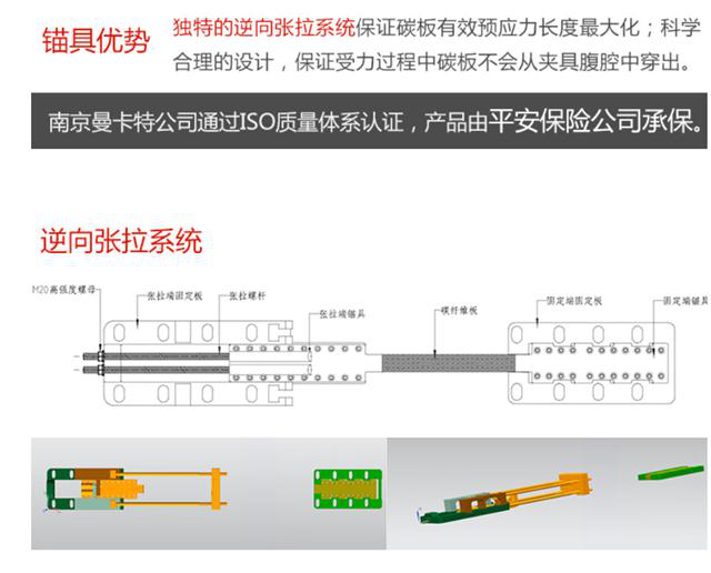 曼卡特預應力錨具，無需開槽，可重復使用！