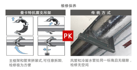 曼卡特抗震支架，用專業(yè)讓您放心！