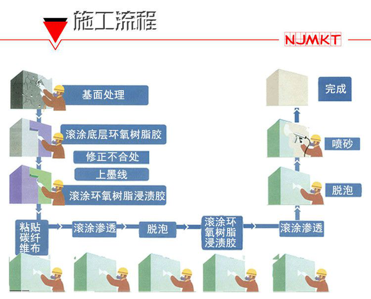 歡迎致電曼卡特獲取更多資料！
