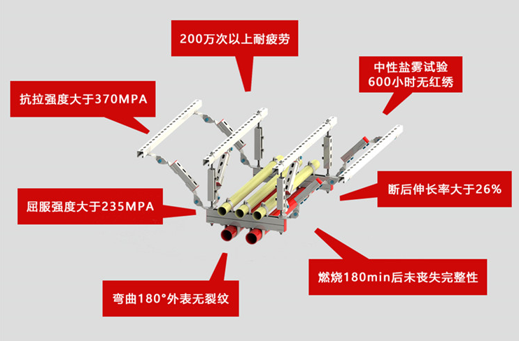 曼卡特抗震支架，鉆石品質！