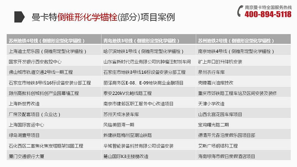 曼卡特倒錐型化學(xué)錨栓這么多大工程都在用！