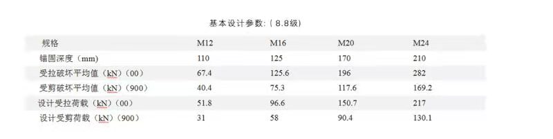錨栓標(biāo)準(zhǔn)值是什么，這個(gè)錨栓標(biāo)準(zhǔn)值是指破壞值嗎？