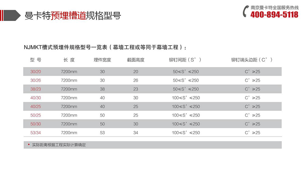 預埋槽道_09_曼卡特預埋槽道產(chǎn)品介紹
