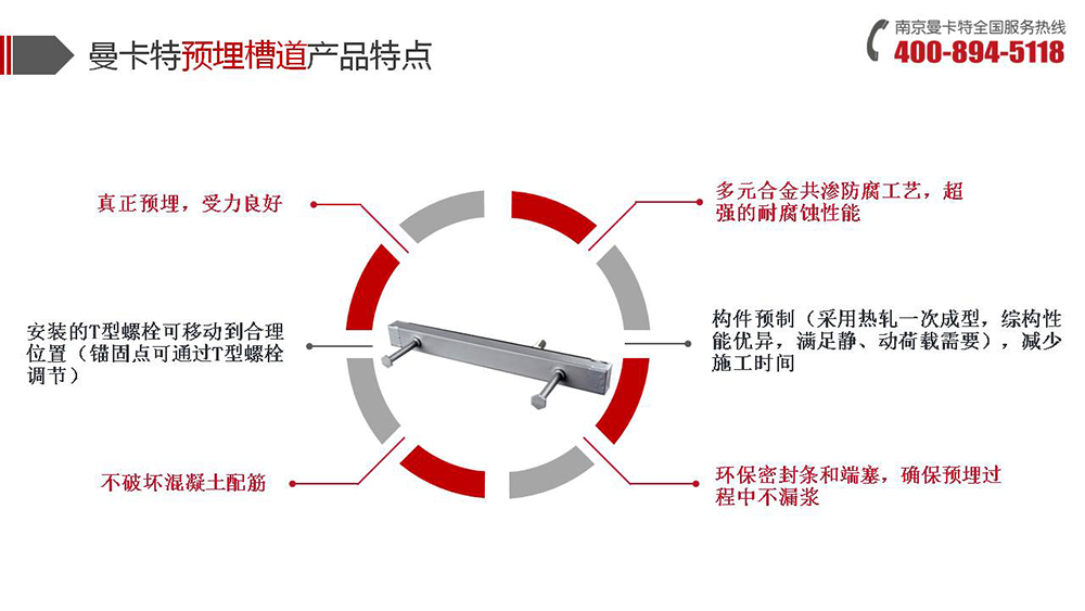 預埋槽道_10_曼卡特預埋槽道產(chǎn)品特點