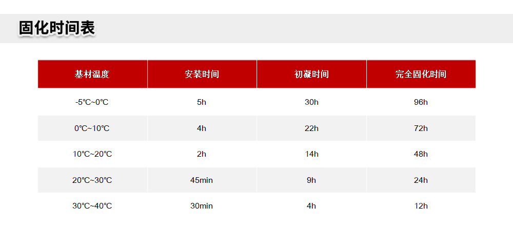 南京曼卡特MT-500環(huán)氧樹脂植筋膠官網(wǎng)詳情頁(yè) (3)