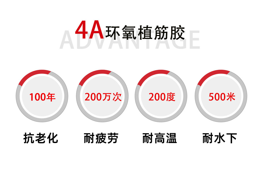 4、500植筋膠4A優(yōu)勢-2