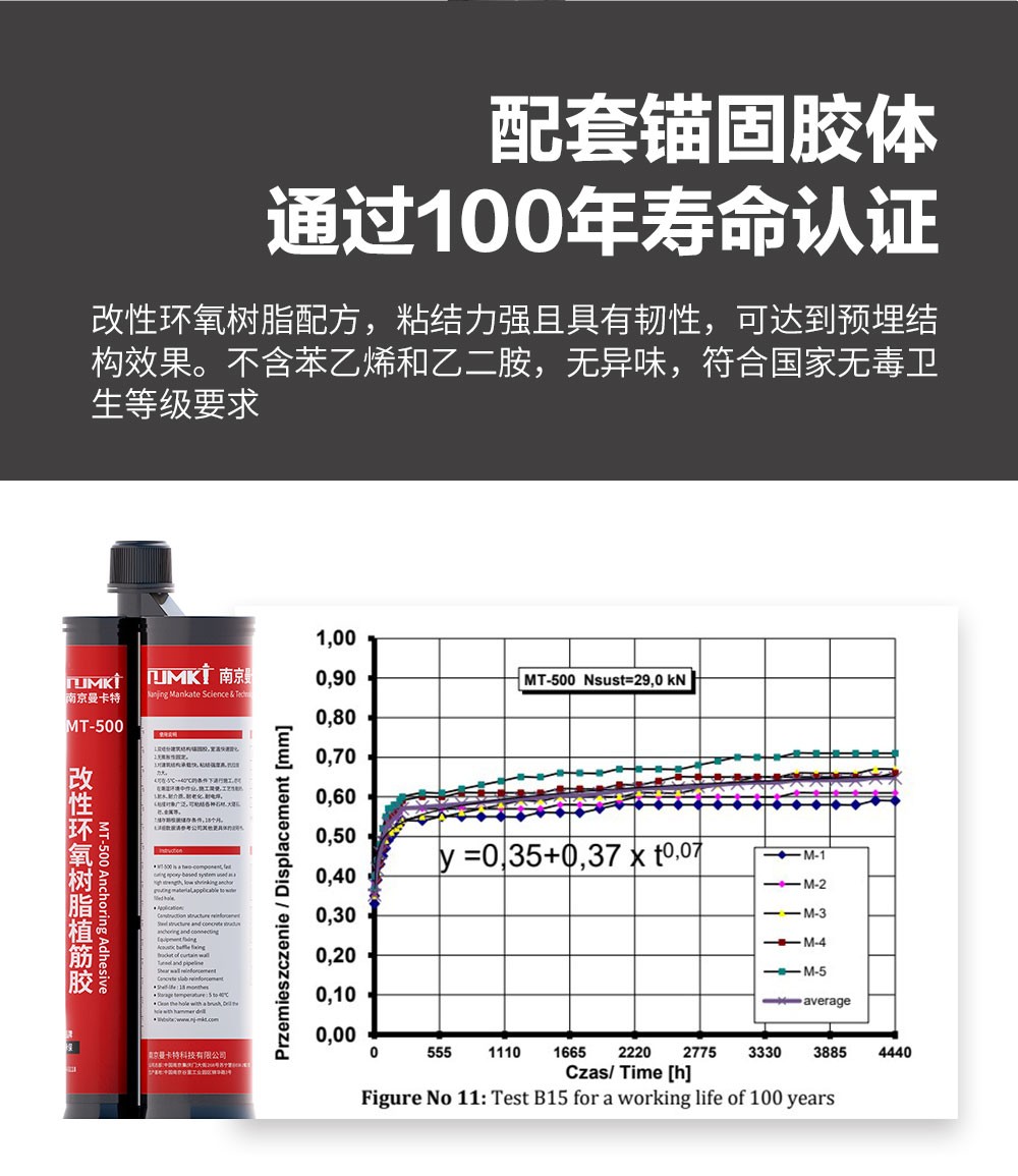 NJMKT抗震膠粘模擴(kuò)底機械錨栓 (6)