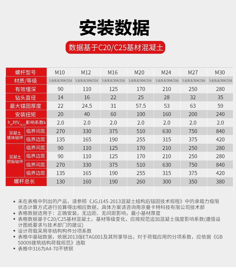 NJMKT抗震膠粘模擴(kuò)底機械錨栓 (8)