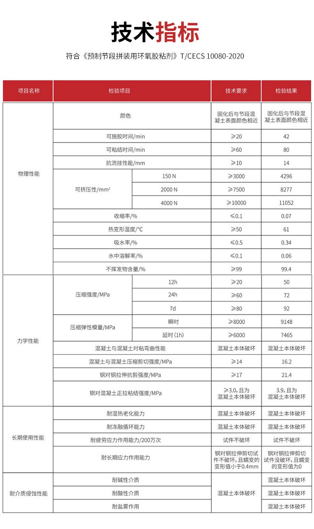 NJMKT預(yù)制節(jié)段拼接膠 (5)