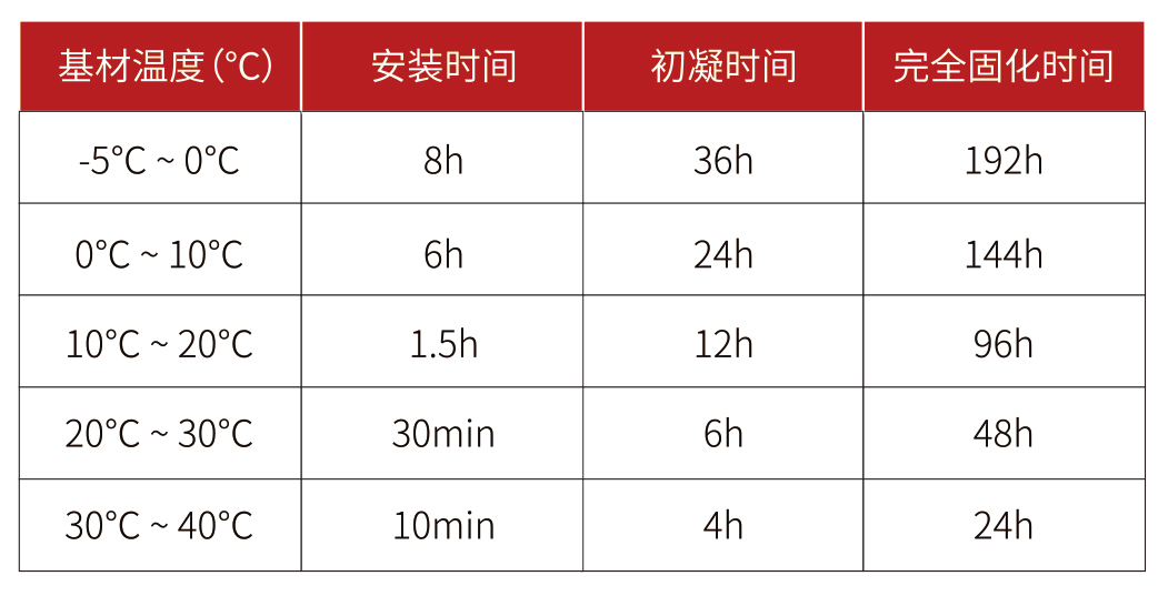 南京曼卡特MT390植筋膠固化時(shí)間