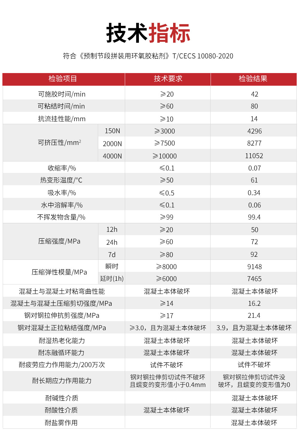 NJMKT風電拼接膠 (5)